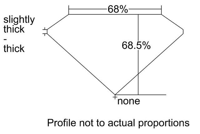 cutprofile