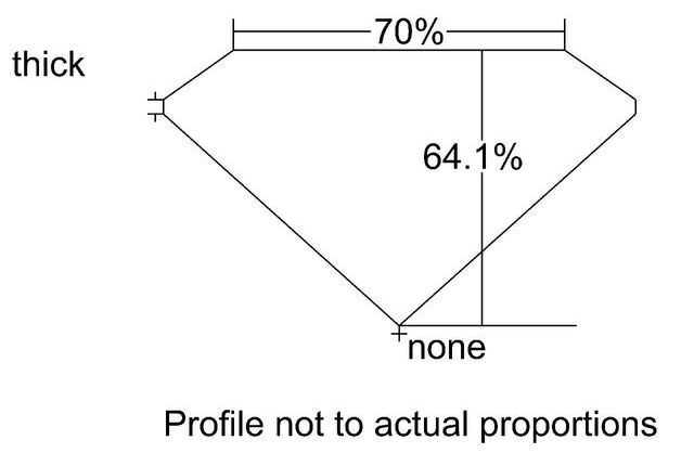 cutprofile