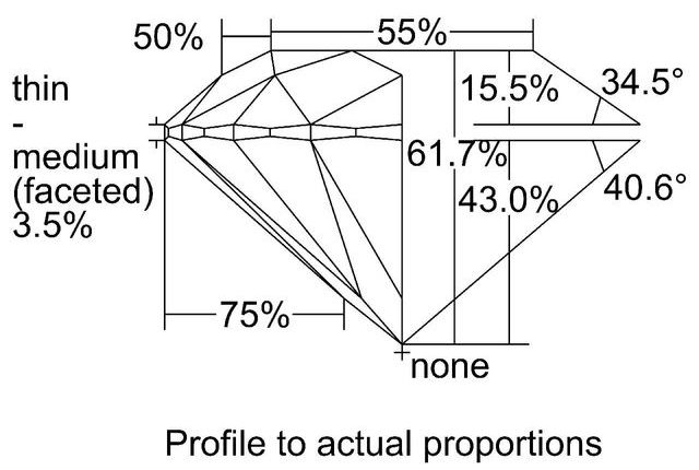 cutprofile