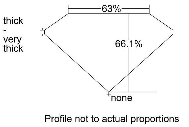 cutprofile