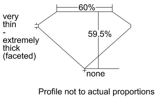 cutprofile