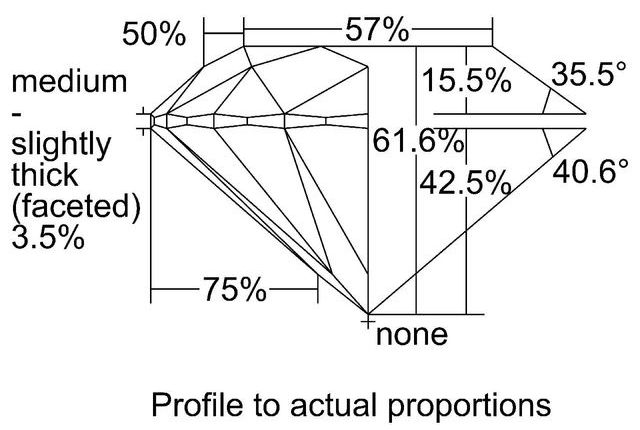 cutprofile