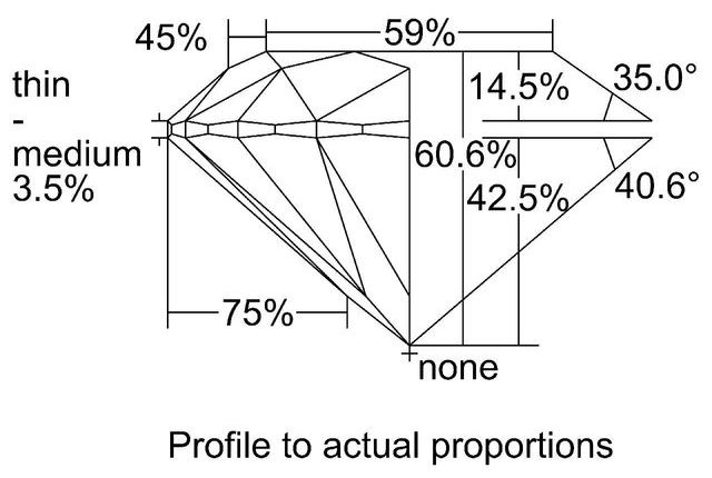 cutprofile