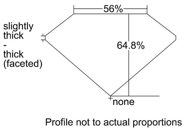 cutprofile