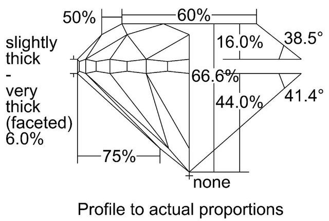 cutprofile