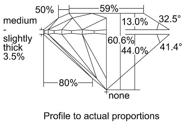 cutprofile