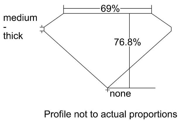 cutprofile