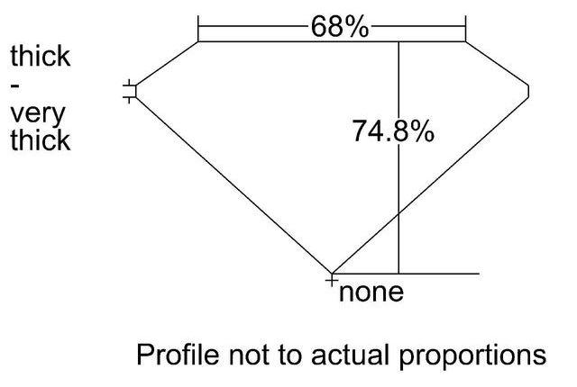 cutprofile