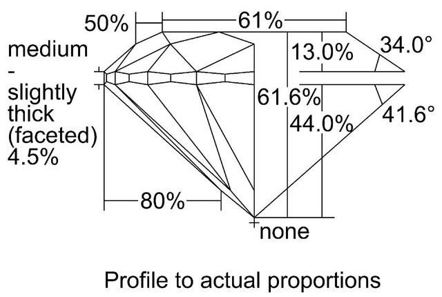 cutprofile