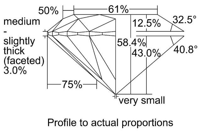 cutprofile