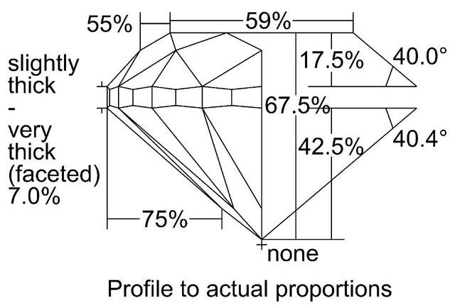 cutprofile