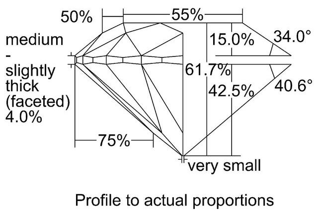 cutprofile