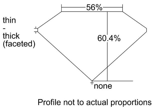 cutprofile