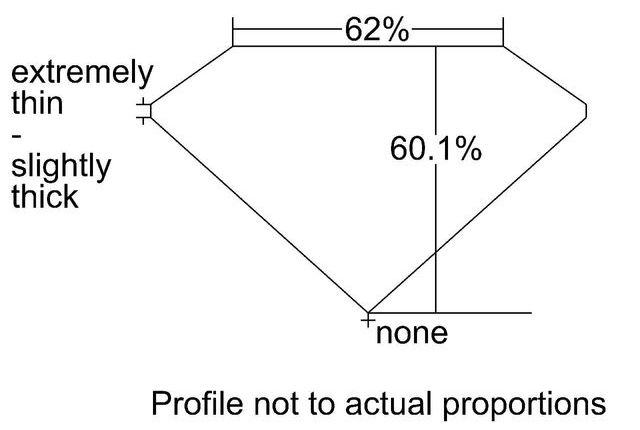 cutprofile