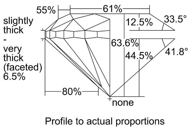 cutprofile