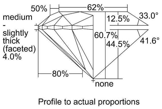 cutprofile