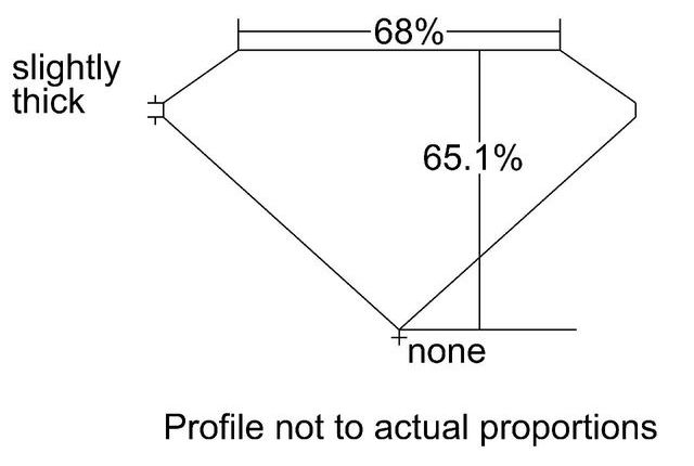 cutprofile