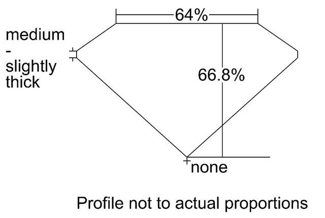 cutprofile