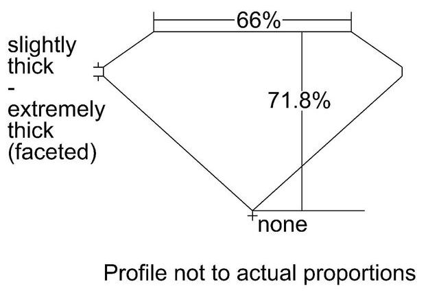 cutprofile