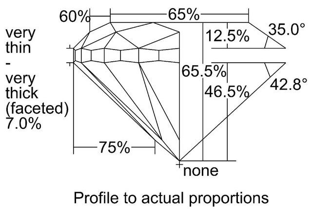 cutprofile