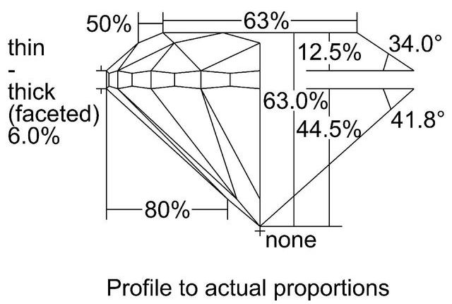 cutprofile