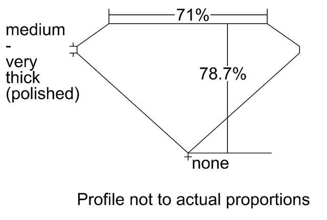 cutprofile