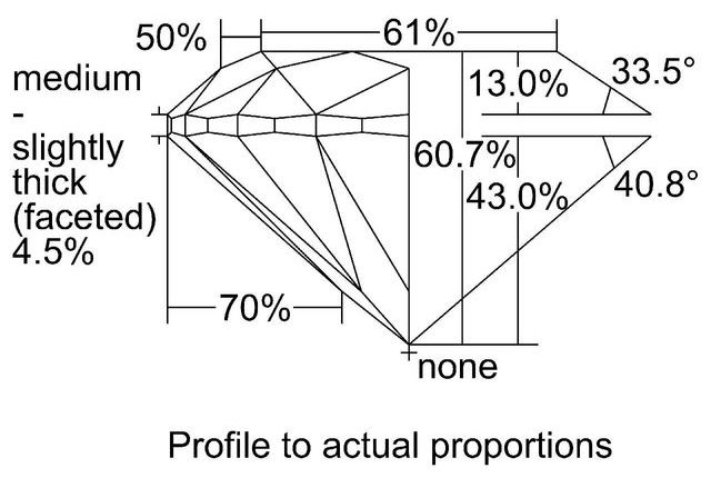 cutprofile