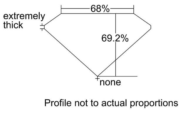 cutprofile