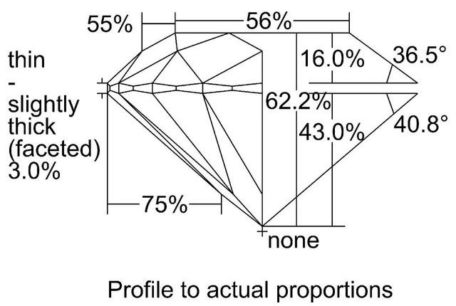 cutprofile