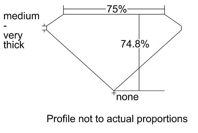 cutprofile