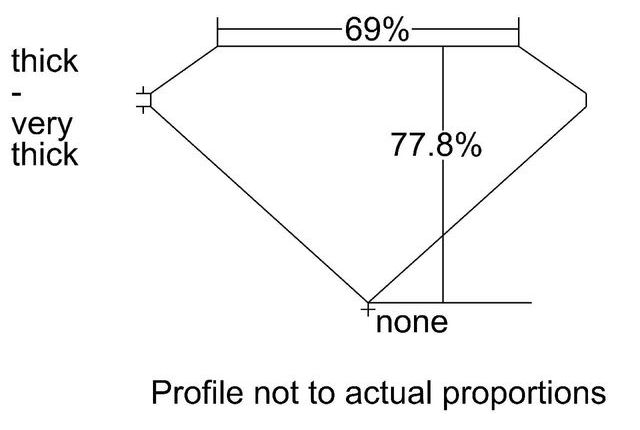 cutprofile