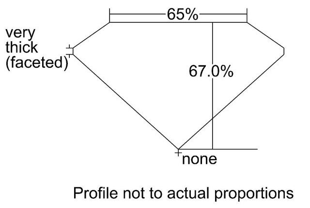 cutprofile