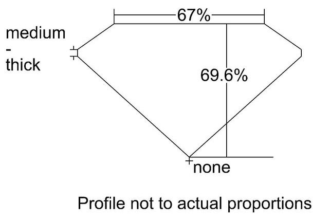 cutprofile