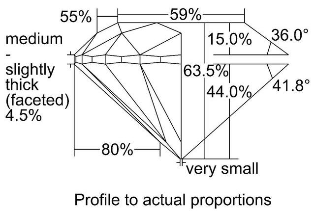 cutprofile