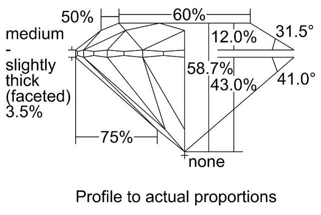 cutprofile