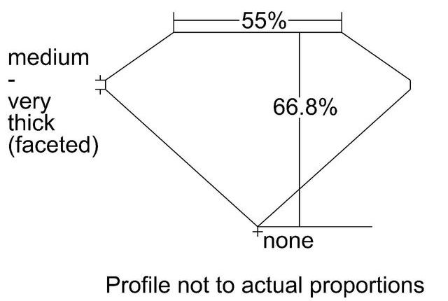 cutprofile