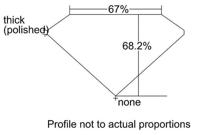 cutprofile