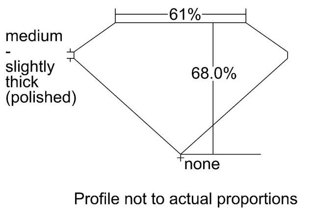 cutprofile