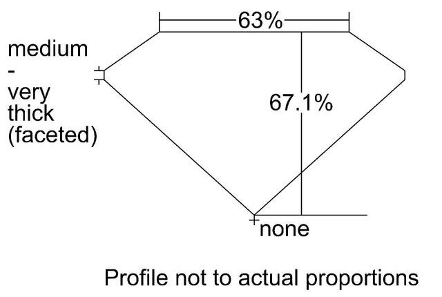 cutprofile