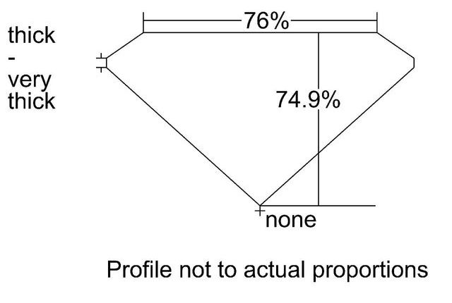 cutprofile