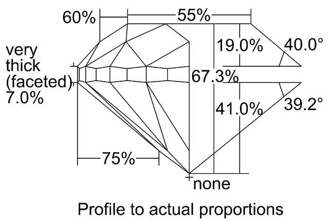 cutprofile