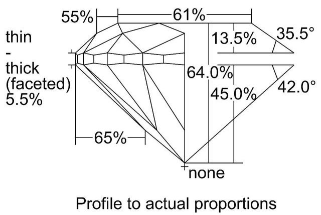 cutprofile