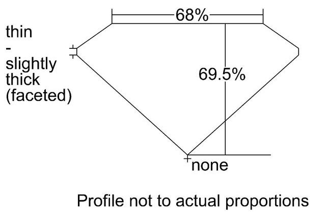 cutprofile