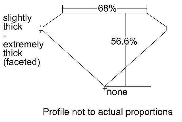 cutprofile