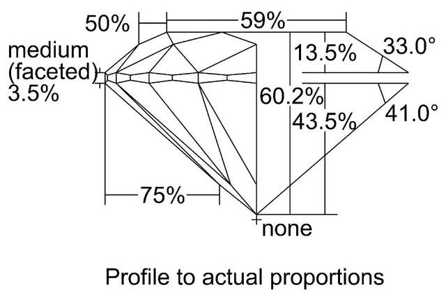 cutprofile