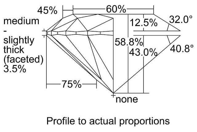 cutprofile