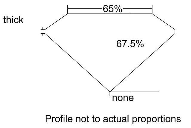 cutprofile