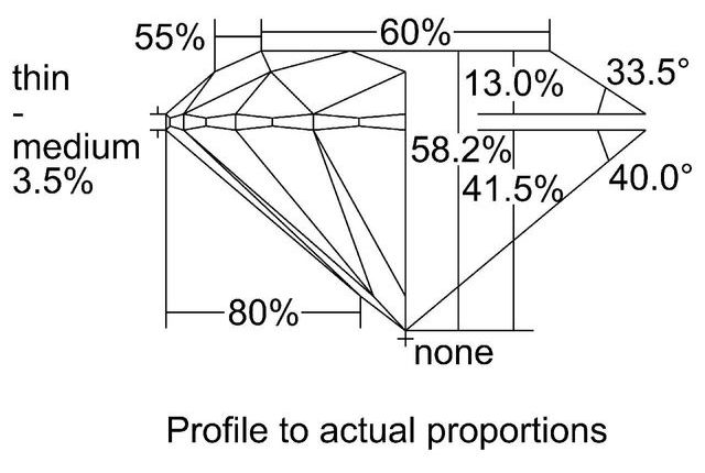 cutprofile