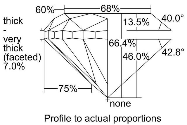 cutprofile