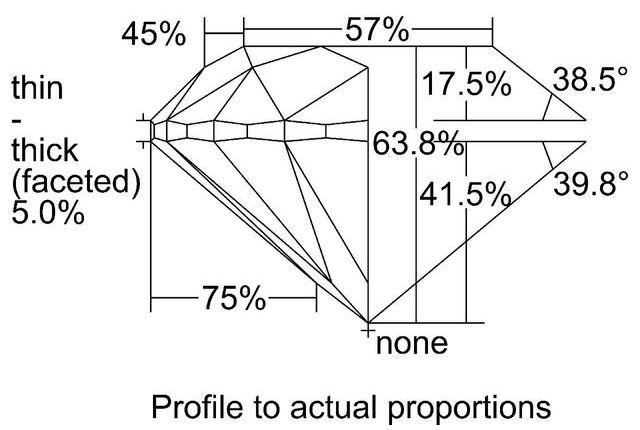 cutprofile